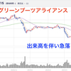 NYダウの新参者（WBA）