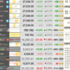 ダウ安日経微高