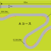 ミニバイクでトミンAコース30秒切りするために
