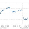 (市場1週間) 米国市場の流れは結局は金曜日に上昇し26000付近まで回復。日本市場は相変わらず。