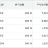 6月29日のトレード・市況