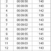 快走３０ｋｍペース走