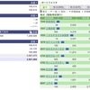 2021年10月13日（水）投資状況