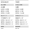 読書メーターで読書記録をつけはじて２年。時間を見方にして予想外にたくさんの本を読んでた！