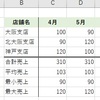 【Excel 関数】MAX・MIN