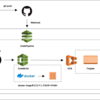 CodePipeline/CodeBuild/ECR/ECS/Fargateのコンテナデプロイ基盤を構築してみました