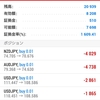 FX1万円チャレンジ⑲中国の長征作戦！？G20には参加するのか