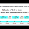 melodic minior for Triad pairs