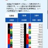 しげおのボート⑮大村SG開幕初日