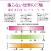 眠らない世界の市場