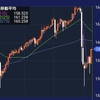 円安より怖い、円安に戻るスピード