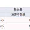 ここでロールオーバーして、ようやくプラ転した日経先物