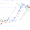 2023年10/17㈫概況 日経平均株価32040.29△381.26=1.2% 3日ぶり反発一時600円超高も伸び悩む 中東懸念