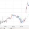 GBP/NZD　せっかくなので売り追加