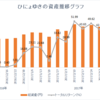 週間成績【第16週目】年初来比+4.10％（先週比+4.62％）