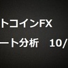 ビットコインFX　チャート分析　10/29