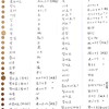 한국어（ハン検4級・5級超頻出問題集）