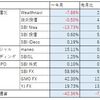 投資報告（2019年 ～9月）仮想通貨がねぇ…