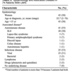 【まとめ】成人発症のLupus anticoagulant hypoprothrombinemia syndrome(LAHPS)