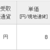 毎日コムネットの配当が入金、四国銀行が増配。