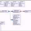 Zynq-SDRによる開発