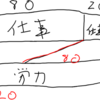 なぜ人間は仕事の時間をめいいっぱい使ってしまうのか？