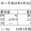 インヴァスト証券（8709）の立会外分売