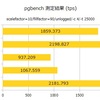 pgauditとpg_sulogの性能への影響をちょっと測ってみた