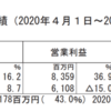 【決算ウォッチ】タクマ 2021年3月期3Q