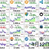 4月12日の仮想通貨・投資報告