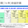 クリエイト・レストラツ・ホールディングス（3387）はまだまだ買えるでしょ！