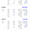 2018年収支結果