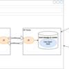 OpenID Connect Session Management について