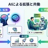 AIによる拡張と共働