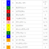 【重賞回顧】2018/4/22-11R-京都-マイラーズＣ回顧（サングレーザー鮮やか差しきり勝ち）