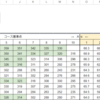 SAPIXのコース基準（その３：校舎規模とコース分けの関係）