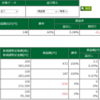 10月8日・デイトレ結果