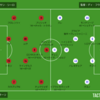 23-24セリエA第14節 vs フロジノーネ(H)　CBテオ