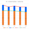 【2023(2024春入試)】旭野(普通)～第１回進路希望調査