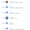 TATTA② 4月のランキング
