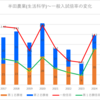 【2024春】半田農業(生活科学)の一般入試倍率【2017~2024の比較】