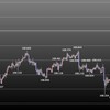 欧州時間の米ドルの見通し　指標良化＋リスクON