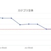 今月の支出　2022/02