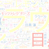 　Twitterキーワード[#冒険少年]　07/05_20:00から60分のつぶやき雲