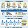 高齢者の難聴には補聴器を – 生活の質と認知機能を守るために