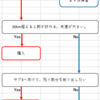 ヴェイパーフライはサブ3に必要？買うべき人・不要な人