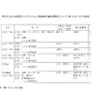 夜だるま新型コロナ情報／山形県内容