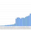 運用状況2021年9月