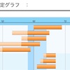 【日能研】公開模試（6年生4回目）の結果！志望校選定グラフ付き