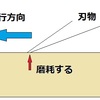 刃物の摩耗　その１